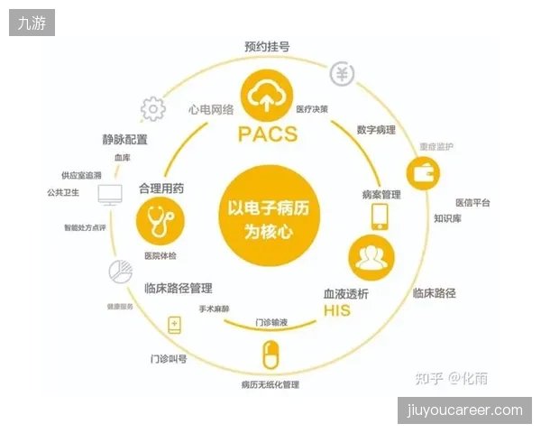 洛杉矶湖人队如何打通CatapultVector系统的惯性传感器与医疗团队的EMR数据，解决了长期困扰球队的球员表现与伤病数据脱节问题